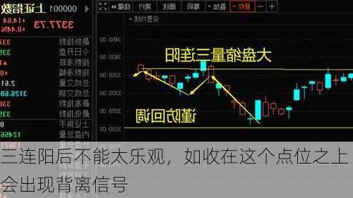 三连阳后不能太乐观，如收在这个点位之上会出现背离信号