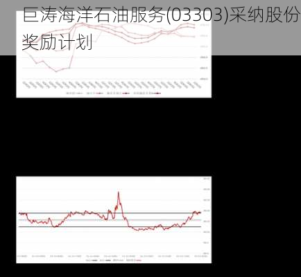 巨涛海洋石油服务(03303)采纳股份奖励计划