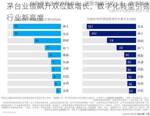 茅台业绩飙升双位数增长，数字化转型引领行业新高度