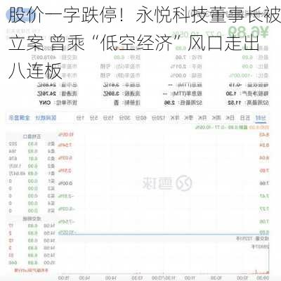 股价一字跌停！永悦科技董事长被立案 曾乘“低空经济”风口走出八连板