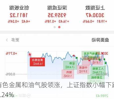 有色金属和油气股领涨，上证指数小幅下跌0.24%