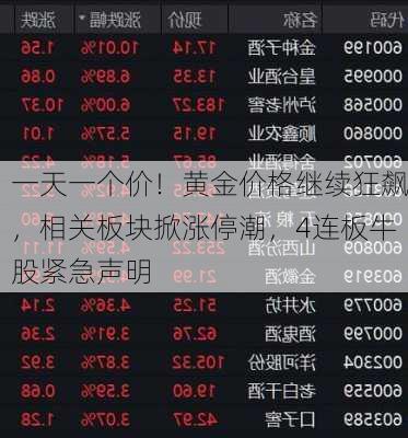 一天一个价！黄金价格继续狂飙，相关板块掀涨停潮，4连板牛股紧急声明