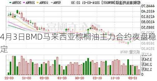 4月3日BMD马来西亚棕榈油主力合约夜盘稳定