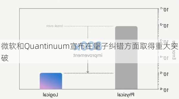 微软和Quantinuum宣布在量子纠错方面取得重大突破