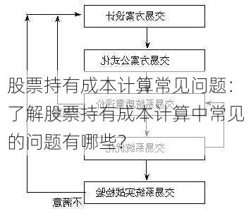 股票持有成本计算常见问题：了解股票持有成本计算中常见的问题有哪些？