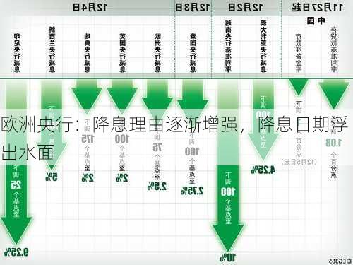 欧洲央行：降息理由逐渐增强，降息日期浮出水面