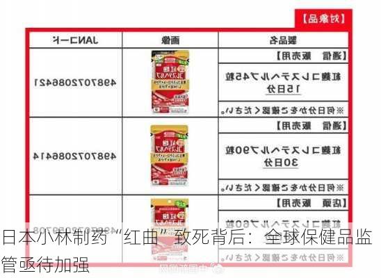 日本小林制药“红曲”致死背后：全球保健品监管亟待加强