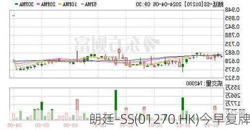 朗廷-SS(01270.HK)今早复牌