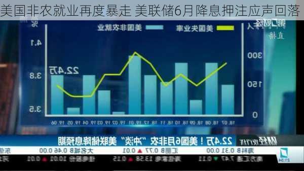 美国非农就业再度暴走 美联储6月降息押注应声回落