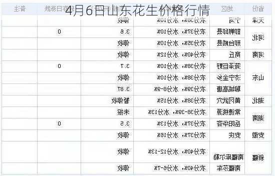 4月6日山东花生价格行情