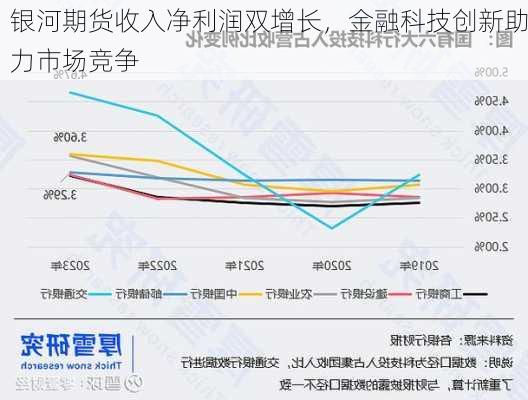 银河期货收入净利润双增长，金融科技创新助力市场竞争