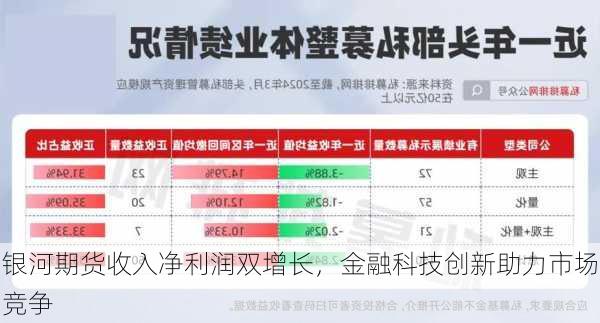 银河期货收入净利润双增长，金融科技创新助力市场竞争