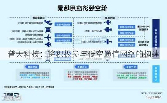 普天科技：将积极参与低空通信网络的构建