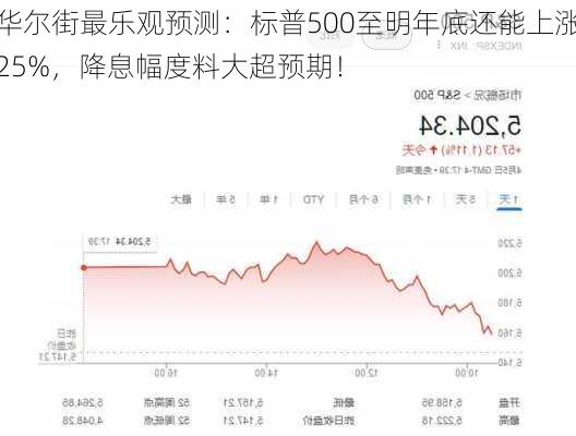 华尔街最乐观预测：标普500至明年底还能上涨25%，降息幅度料大超预期！