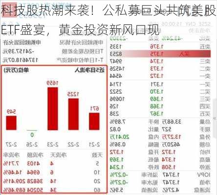 科技股热潮来袭！公私募巨头共筑美股ETF盛宴，黄金投资新风口现