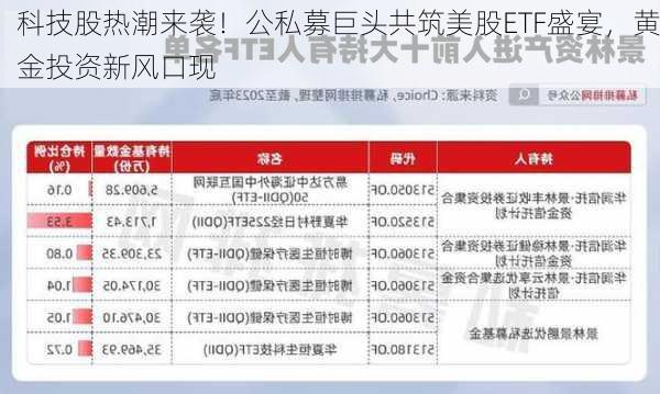 科技股热潮来袭！公私募巨头共筑美股ETF盛宴，黄金投资新风口现