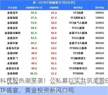 科技股热潮来袭！公私募巨头共筑美股ETF盛宴，黄金投资新风口现