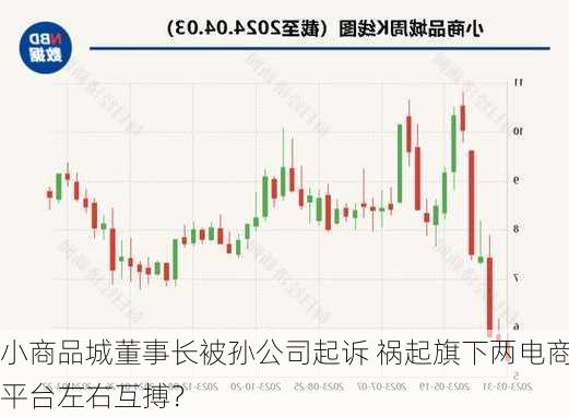 小商品城董事长被孙公司起诉 祸起旗下两电商平台左右互搏？