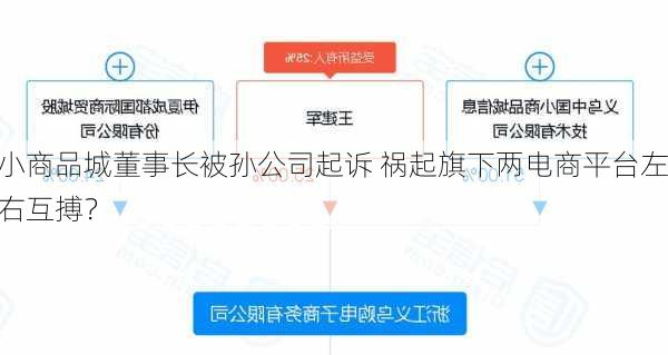 小商品城董事长被孙公司起诉 祸起旗下两电商平台左右互搏？