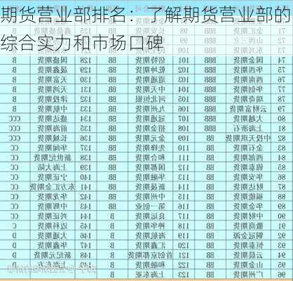 期货营业部排名：了解期货营业部的综合实力和市场口碑