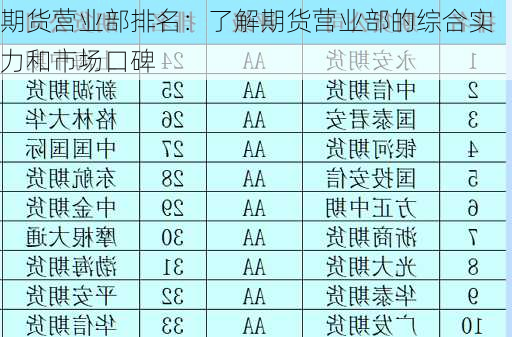 期货营业部排名：了解期货营业部的综合实力和市场口碑