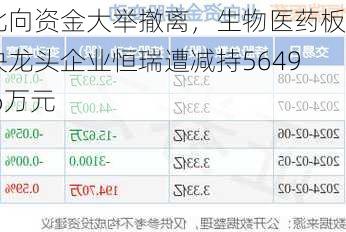 北向资金大举撤离，生物医药板块龙头企业恒瑞遭减持5649.6万元