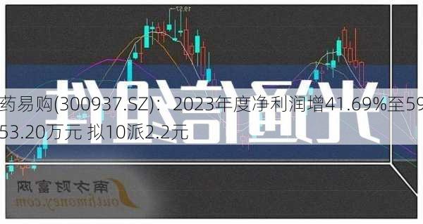 药易购(300937.SZ)：2023年度净利润增41.69%至5953.20万元 拟10派2.2元