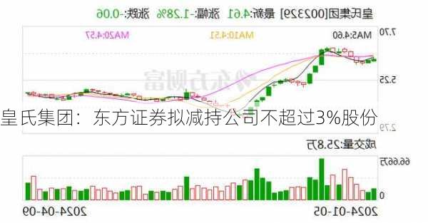 皇氏集团：东方证券拟减持公司不超过3%股份