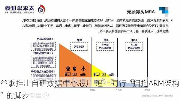 谷歌推出自研数据中心芯片 追上同行“拥抱ARM架构”的脚步