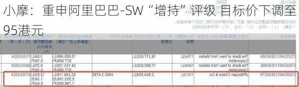 小摩：重申阿里巴巴-SW“增持”评级 目标价下调至95港元