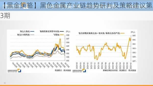 【黑金策略】黑色金属产业链趋势研判及策略建议第23期