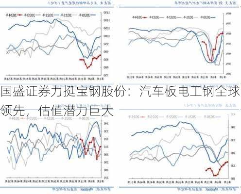 国盛证券力挺宝钢股份：汽车板电工钢全球领先，估值潜力巨大