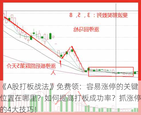 《A股打板战法》免费领：容易涨停的关键位置在哪里？如何提高打板成功率？抓涨停的4大技巧！