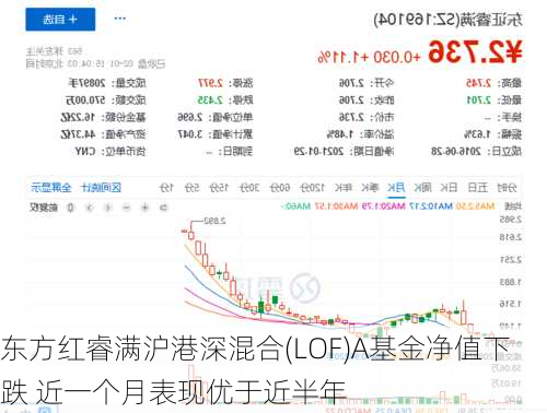 东方红睿满沪港深混合(LOF)A基金净值下跌 近一个月表现优于近半年