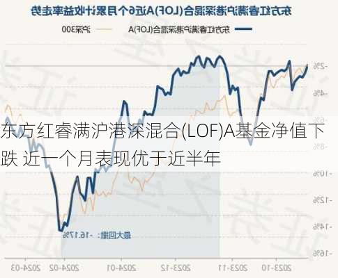 东方红睿满沪港深混合(LOF)A基金净值下跌 近一个月表现优于近半年