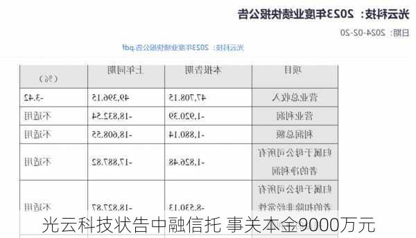 光云科技状告中融信托 事关本金9000万元