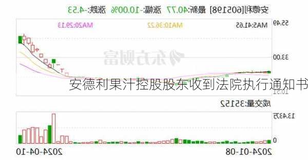 安德利果汁控股股东收到法院执行通知书