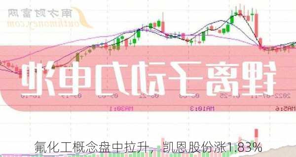 氟化工概念盘中拉升，凯恩股份涨1.83%