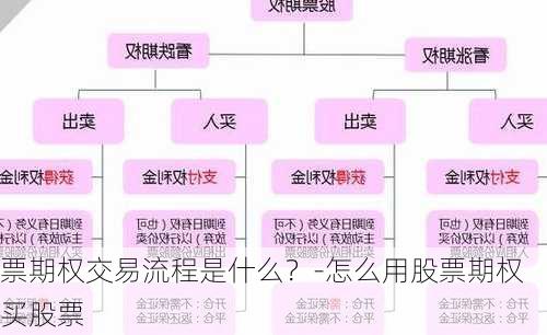 票期权交易流程是什么？-怎么用股票期权买股票