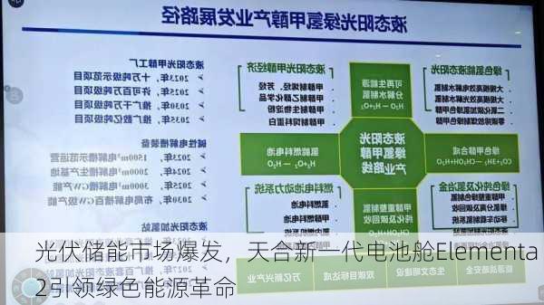 光伏储能市场爆发，天合新一代电池舱Elementa 2引领绿色能源革命