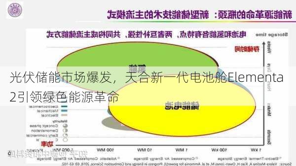 光伏储能市场爆发，天合新一代电池舱Elementa 2引领绿色能源革命