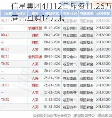 信星集团4月12日斥资11.26万港元回购14万股