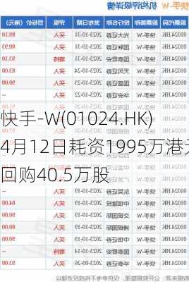 快手-W(01024.HK)4月12日耗资1995万港元回购40.5万股