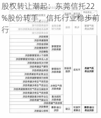 股权转让潮起：东莞信托22%股份转手，信托行业稳步前行