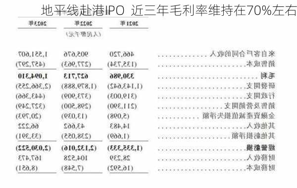 地平线赴港IPO  近三年毛利率维持在70%左右