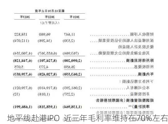 地平线赴港IPO  近三年毛利率维持在70%左右