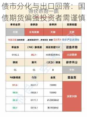 债市分化与出口回落：国债期货偏强投资者需谨慎