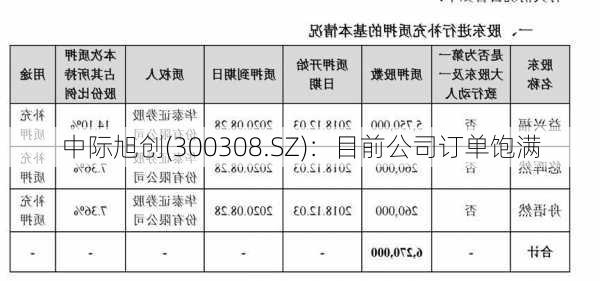 中际旭创(300308.SZ)：目前公司订单饱满