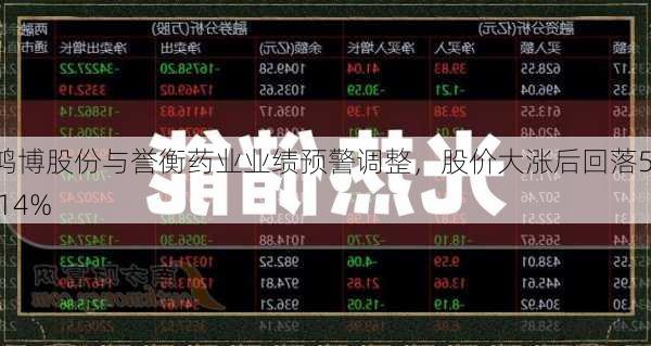 鸿博股份与誉衡药业业绩预警调整，股价大涨后回落51.14%