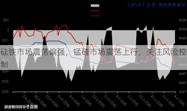 硅铁市场震荡偏强，锰硅市场震荡上行，关注风险控制